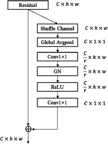 Figure 6. The specific structure of the SSA module.