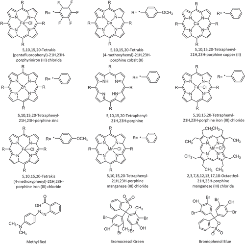 Figure 1. List of chemical dyes used to fabricate the sensor array.