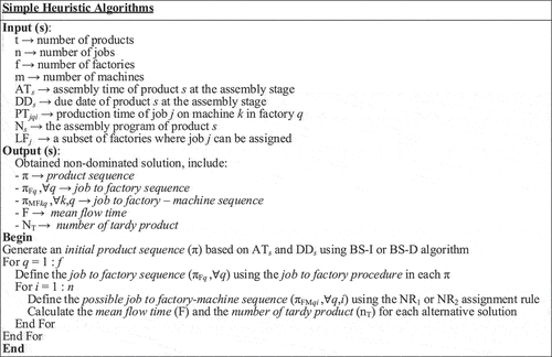 Figure 2. Pseudocode of the simple heuristic algorithms.