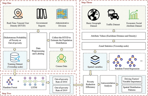 Figure 3. Workflow diagram.