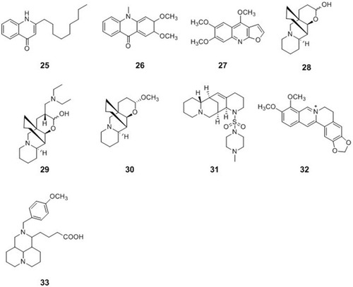 Figure 3 Chemical structures of natural plant alkaloids with anti-hepatitis C virus properties.