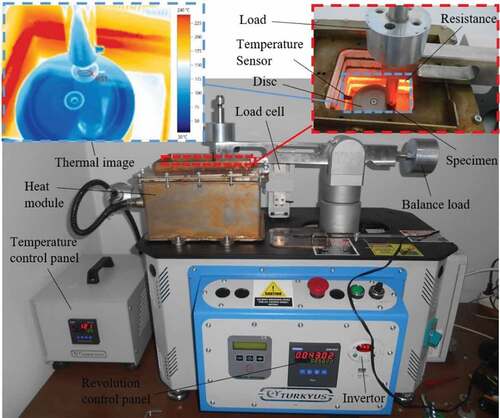 Figure 3. Wear test setup.