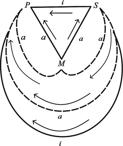 Figure 38.  