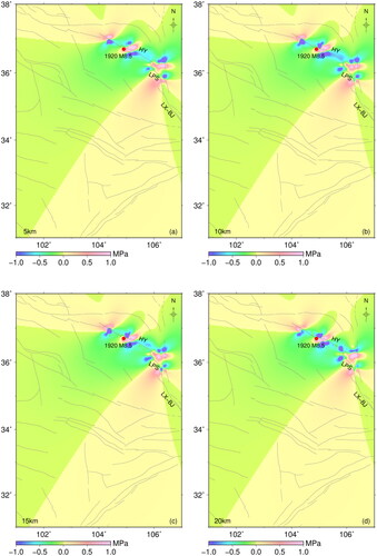 Figure 8. The coulomb stress changes due to the 1920 Haiyuan earthquake at different depths: (a) 5 km, (b) 10 km, (c) 15 km and (d) 20 km, respectively.