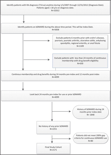 Figure 1. Study flow diagram.