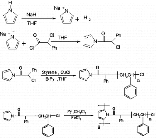 Scheme 2. The route of the preparation of Ps-g-Ppy.