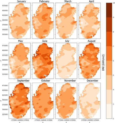 Figure 11. Long-term monthly maps for DNI (2009–2022) latitude(y), longitude(x).