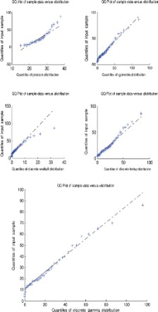 Figure 9. Quantile–quantile plot for data set 1.