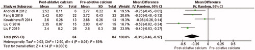 Figure 5. Forest plot and meta-analysis of comparison between serum calcium levels at 6 months after ablation and that of pre-ablation.