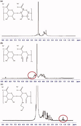 Figure 2. 1H-NMR spectra for (a) SA, (b) OSA and (c) TSA.