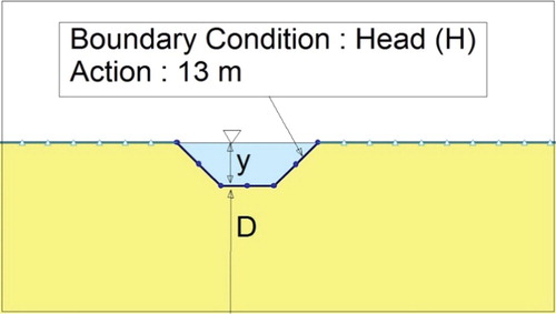 Figure 4. Definition of the boundary condition for the channel bed and the lateral walls in the trapezoidal cross section.