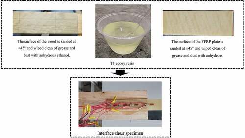 Figure 3. Fabrication process of single lap shear specimen.