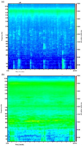 Figure 10 . The Ocean noise spectrogram indicating the ambient and ship passage disturbance (A) Ambient on 19 May 2012 at 10:00 AM (B) Ship disturbance 19 May 2012 at 4:00 AM.