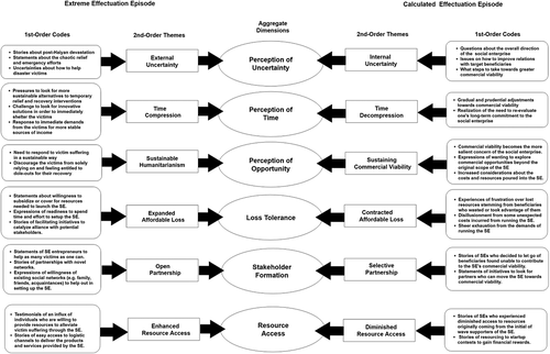 Figure 1. Data structure