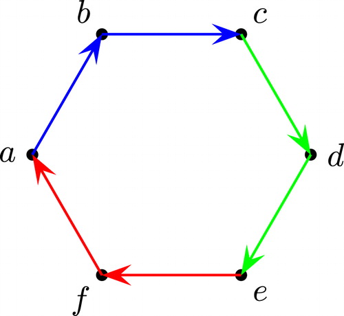 Fig. 10 The Edge Digraph of the Trail Double Cover in Fig. 8.