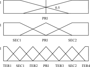 FIGURE 1 Partitioning process of minimize entropy principle approach.