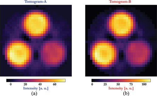 Fig. 8. Reconstructed images (tomograms) of the three mockup fuel rods from the sinograms; images were reconstructed using the FBP algorithm employing the Hann filter. (a) Tomogram from the sinogram shown in Fig. 6. (b) Tomogram from the sinogram shown in Fig. 7.