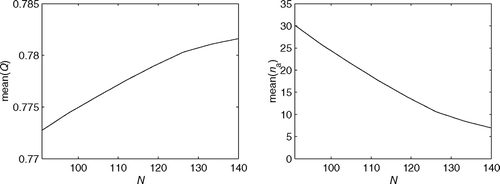 Fig. 10 Illustration of the improvement in Display full size and reduction of Display full size a.