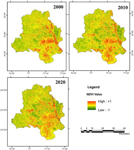 Figure 6. Normalized difference Vegetation Index of Delhi 2000, 2010, and 2020.