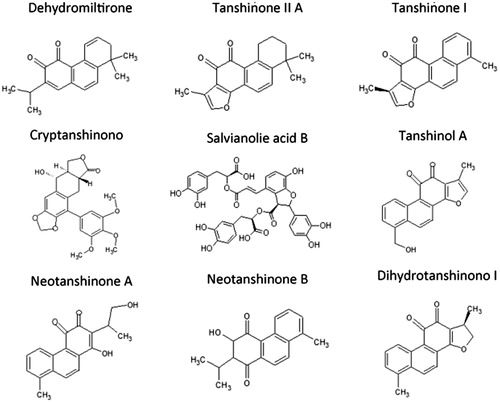Figure 1. Chemical structures of active components of S. miltiorrhiza.