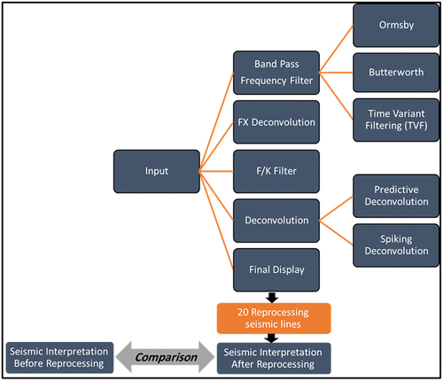 Figure 3. The general workflow used in the present study.