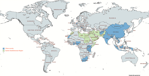 Figure 2. Studies in countries evaluating private sector participation in achieving UHC.