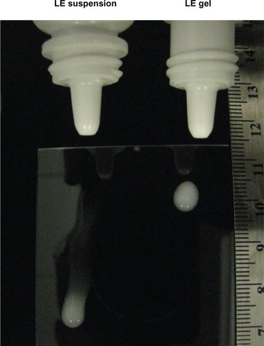 Figure 3 Delivery of LE 0.5% suspension and LE 0.5% gel from the dropper bottle.