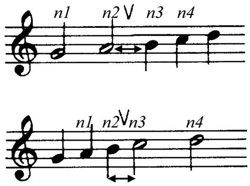 Figure 4. Length change.