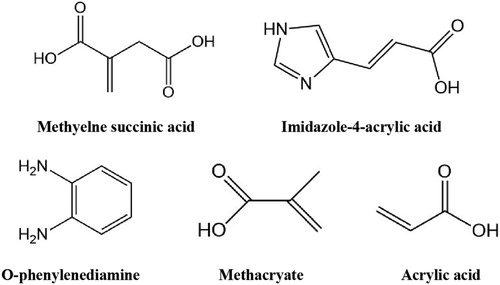 Figure 1. Molecular structures of different functional monomers.