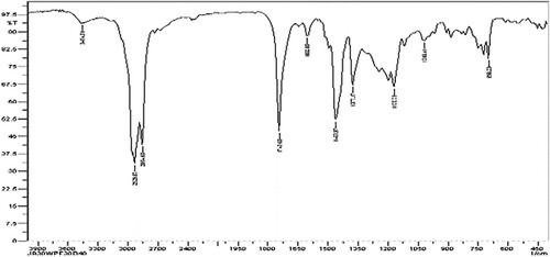 Figure 7. WPF30D40JB30 – Fourier transform infrared (FTIR) spectroscopy.