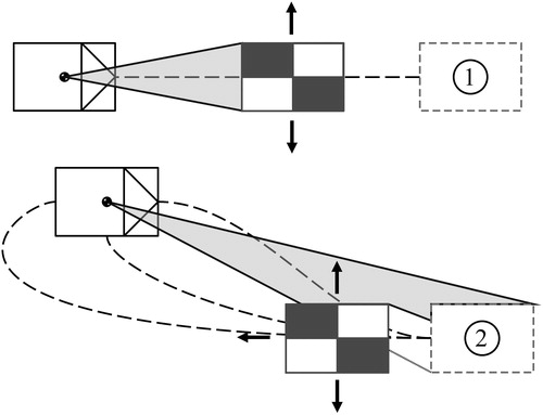 Figure 5. Configurations of dynamic occlusions.