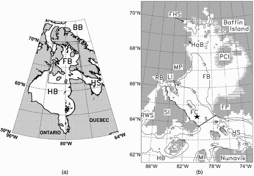Fig. 1 Hudson Bay system (a) and Foxe Basin (b). In (a), the inset corresponds to Foxe Basin and its immediate neighbours. The model grid (partial, corresponding to the outputted data) is shown in (b); the star indicates the location of the mooring in Foxe Channel, the cross-section S is symbolized by the thick straight line, and the horizontal hatching shows the tidal flats area. The definitions of the acronyms are Baffin Bay (BB), Coats Island (CI), Foxe Basin (FB), Foxe Channel (FC), Fury and Hecla Strait (FHS), Foxe Peninsula (FP), Hall Beach (HaB), Hudson Bay (HB), Hudson Strait (HS), Lyon Inlet (LI), Melville Peninsula (MP), Mansel Islands (MI), Prince Charles Island (PCI), Repulse Bay (RB), Roes Welcome Sound (RWS) and Southampton Island (SI).