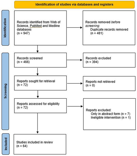 Figure 1 PRISMA 2020 flow diagram of the systematic review search results.