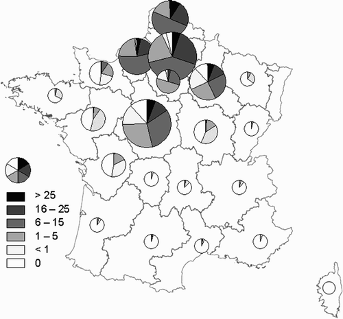 Figure 2. Distribution of density classes of Grey Partridges (pairs/km2) in each administrative region of France in 2008. The increasing size of circles indicates the regional proportion of the national population (<1, [1–5], [10–20] and ≥ 20%, respectively).