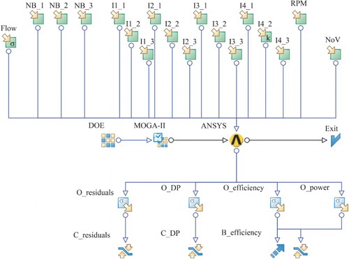 Figure 10. Shape optimization variables in computational workflow.