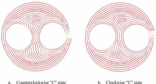 Figure 12. ‘C’ state magnetization state diagram