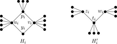 Fig. 2 The graphs Hi and Hi′.