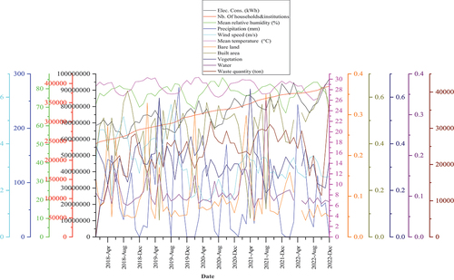 Figure 1. Multivariate time series dataset.