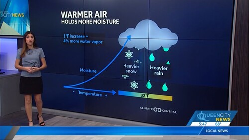 Figure 2. Broadcast Meteorologist Elisa Raffa uses localized climate data and graphics provided by the Climate Matters program in her local weather television segments.