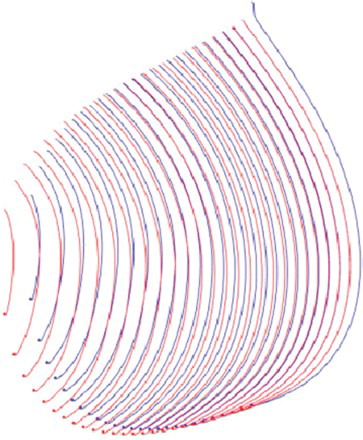 Figure 1. Longitudinal transformations of bulbous bow offsets (blue) compared to the original hull form (red).