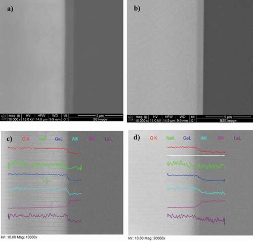 Figure 9. SEM images showing the interface (cross-section) of bonded germanate GALN – silicon wafer in secondary electron (SE) mode (a) and backscattered electron (BSE) mode (b). Dark region corresponds to silicon whereas the clear one is the glass. EDAX elemental chemical analysis profiles recorded for each along a line (in white) crossing the interface, at different magnification rates (c-d)