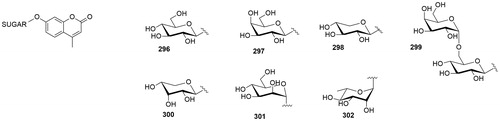 Figure 10. General structure of coumarin glycosylated CA inhibitors.