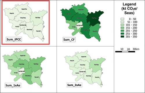 Figure 6. GHG emissions in Thai Binh Province from rice in the summer season calculated using different emission factors, namely the IPCC default value and empirical data from Tariq et al. [Citation24] for continuous flooding (CF), single aeration (1xAe) and double aeration (2xAe).