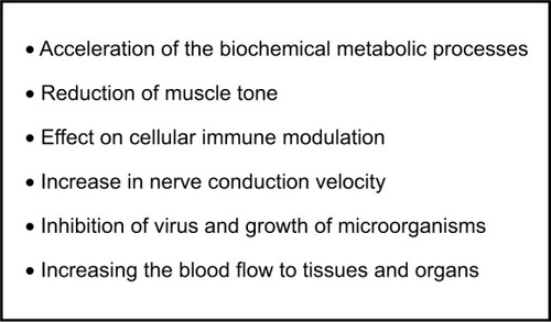 Figure 1 Assumed physiological effects of systemic whole-body hyperthermia.
