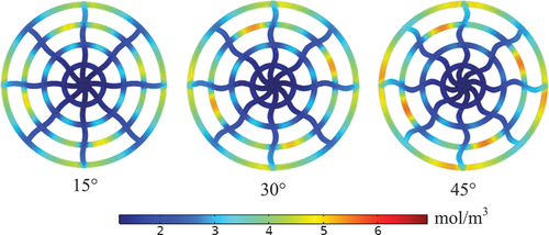 Figure 22. Concentration distribution in water cathode FF of three schemes.