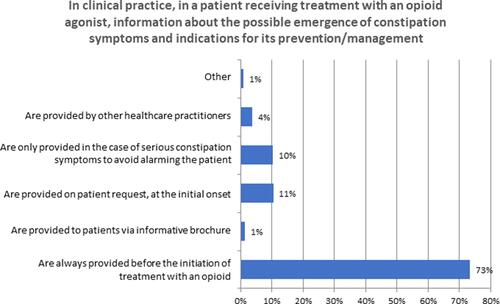 Figure 6 Patient information.