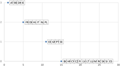 Figure 12. Climate change references in sovereign debt management documents of EU member states.Source: own elaboration based on documents of EU government debt management institutions (websites)