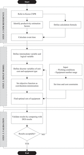 Figure 1. Research methodology diagram.