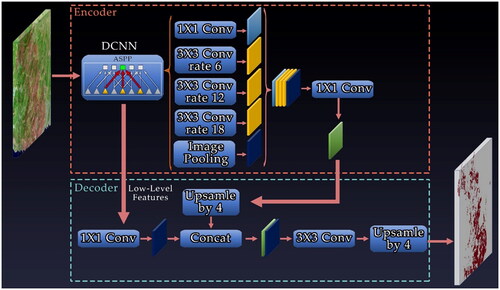 Figure 7. DeepLabV3+ model architecture.