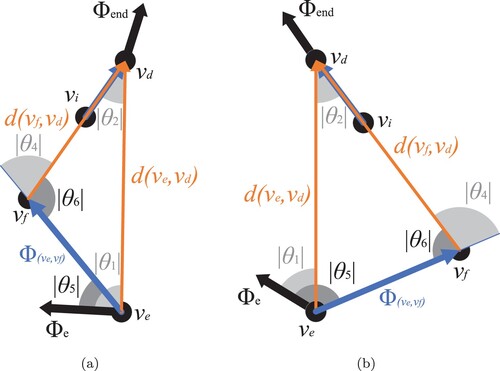 Figure A1. Minimum absolute angles of rotation |θ1|, |θ2|, |θ4|, |θ5|, and |θ6|. (a) |θ1|>|θ5| and (b) |θ1|<|θ5|.